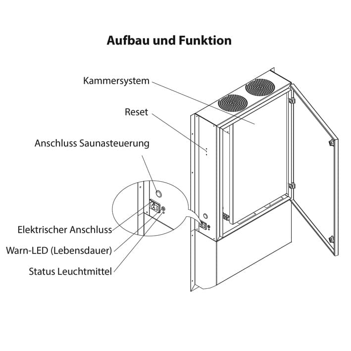 EOS UV-Clean | Sauna UV-C-Luftentkeimungsgerät