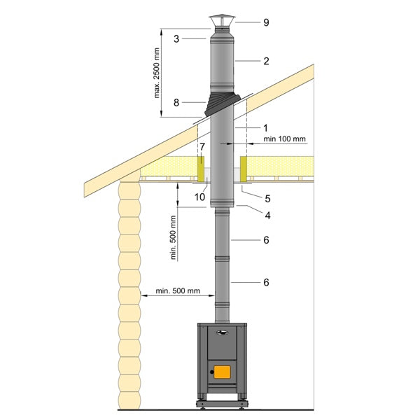 Vilpra Schornsteinsystem 2,5m | Sauna Holzofen Schornstein